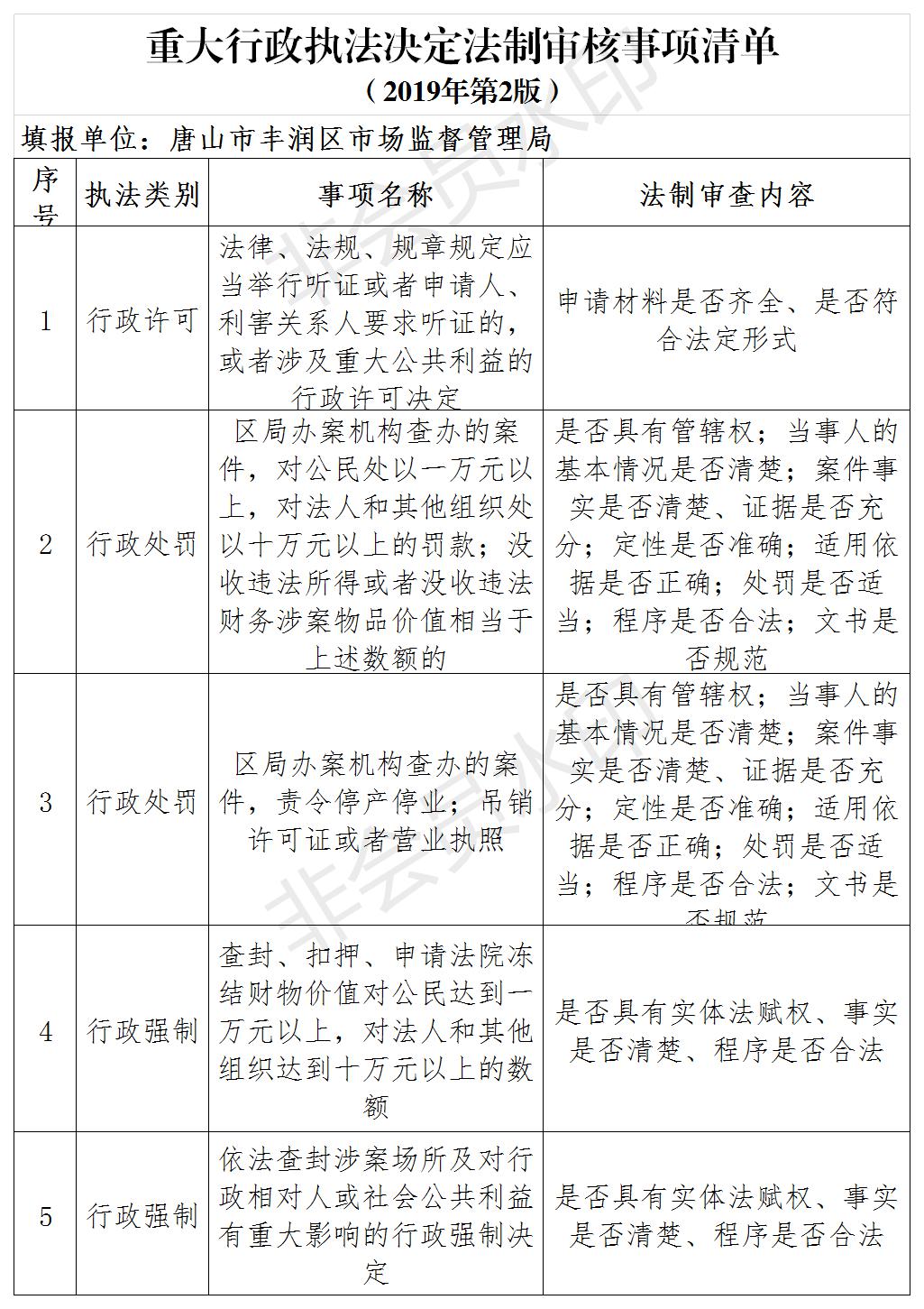 12重大行政执法决定法制审核事项清单.jpg