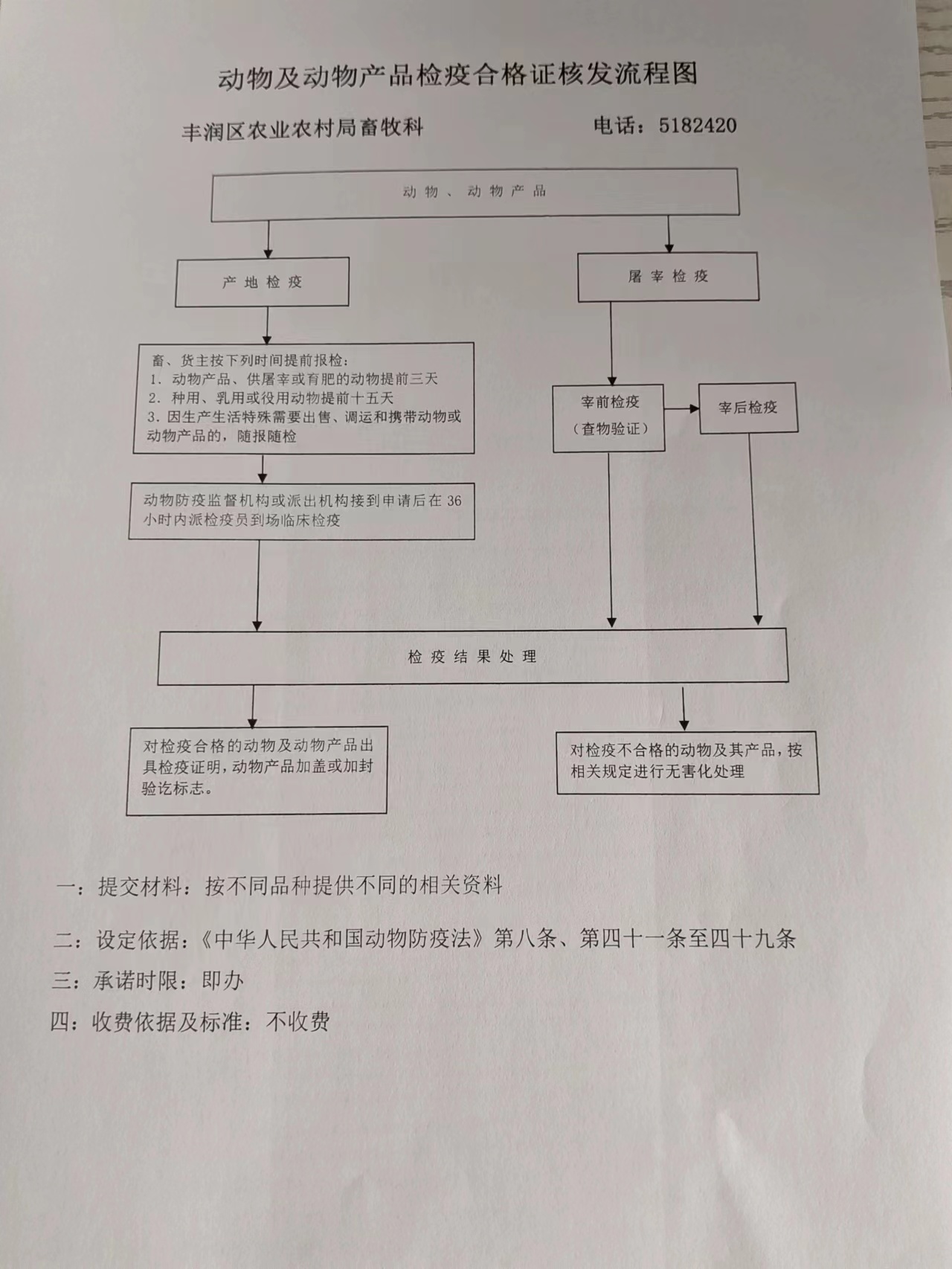 动物及动物产品检疫合格证核发流程图.jpg