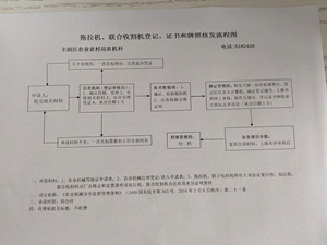 拖拉机、联合收割机登记、证书和牌照核发流程图_副本.jpg