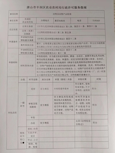 行政许可服务指南动物及动物产品检疫2_副本.jpg