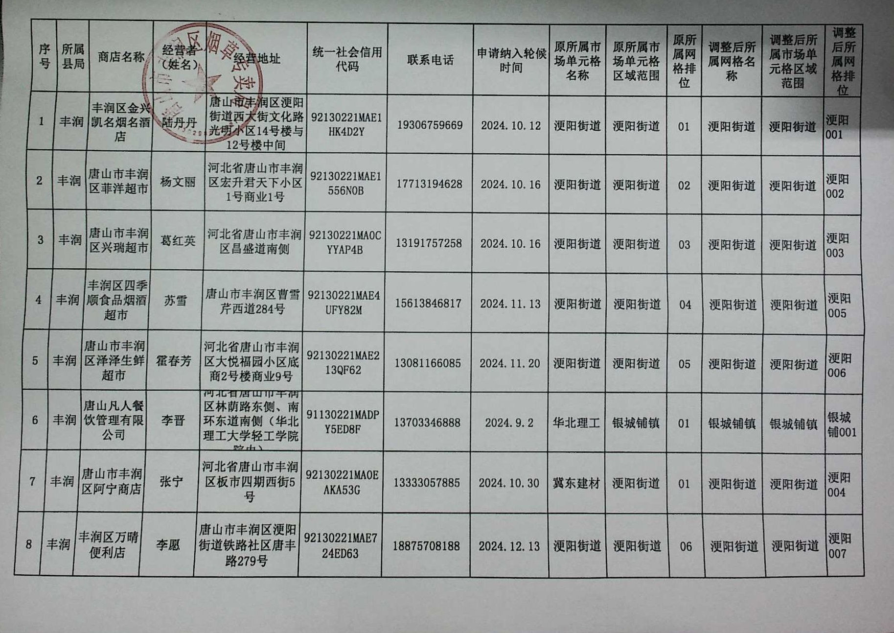 已纳入轮候人员公示表 .jpg