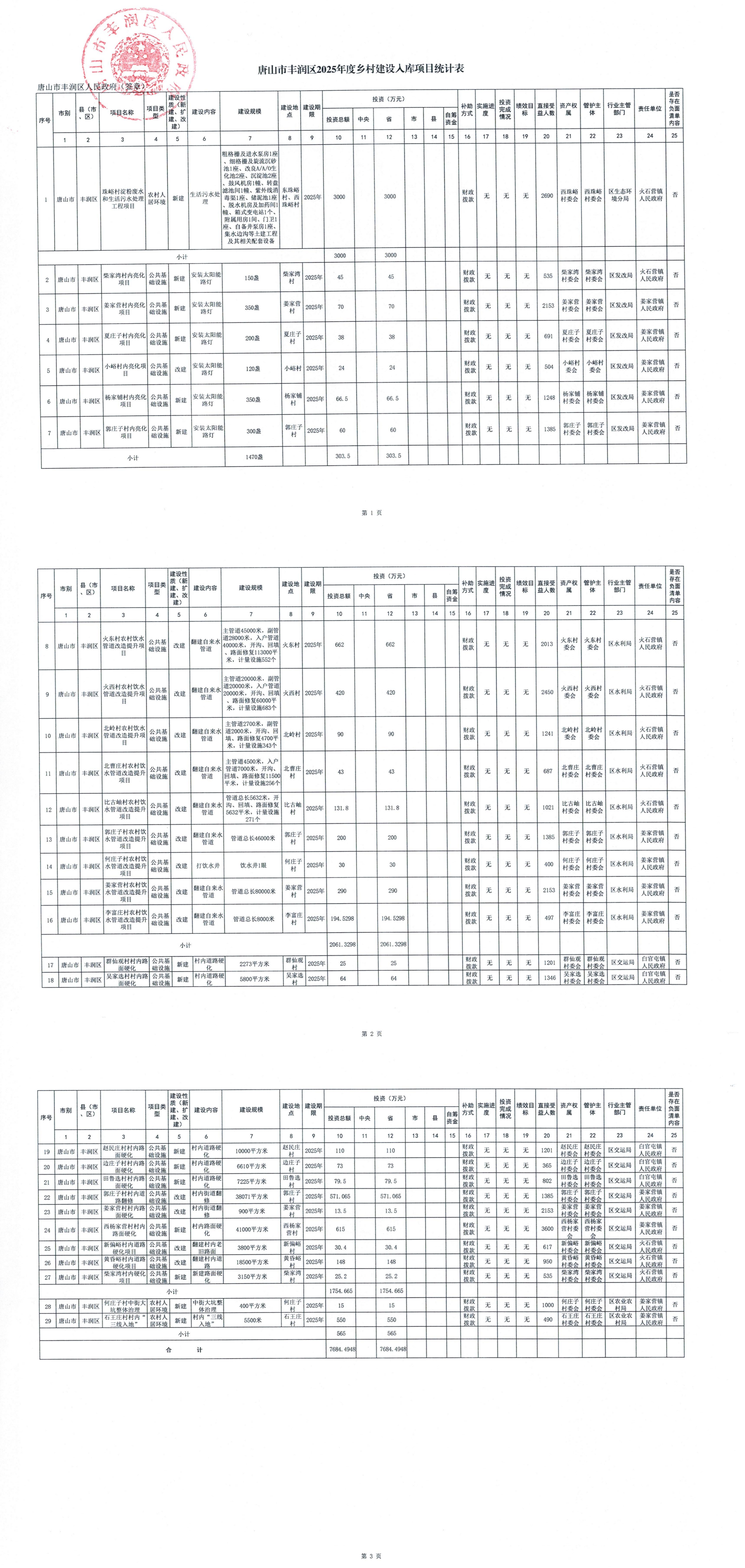 唐山市丰润区2025年度乡村建设入库项目统计表_00.png