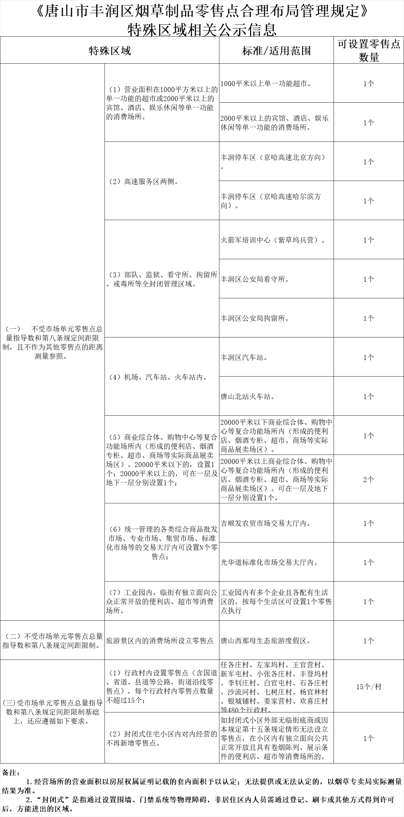 特殊区域相关公示信息.png