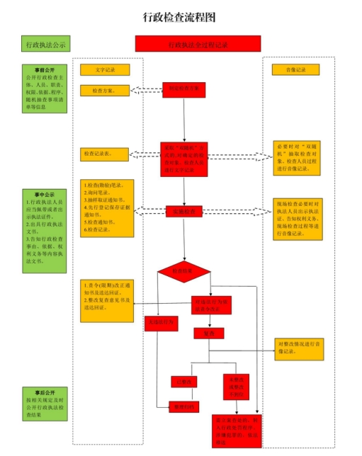 行政检查流程图.png