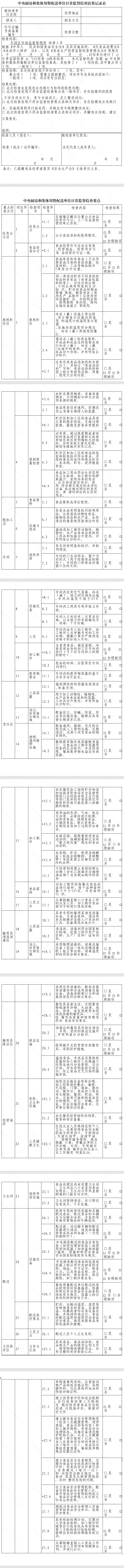 中央厨房和集体用餐配送单位日常监督检查结果记录表.png