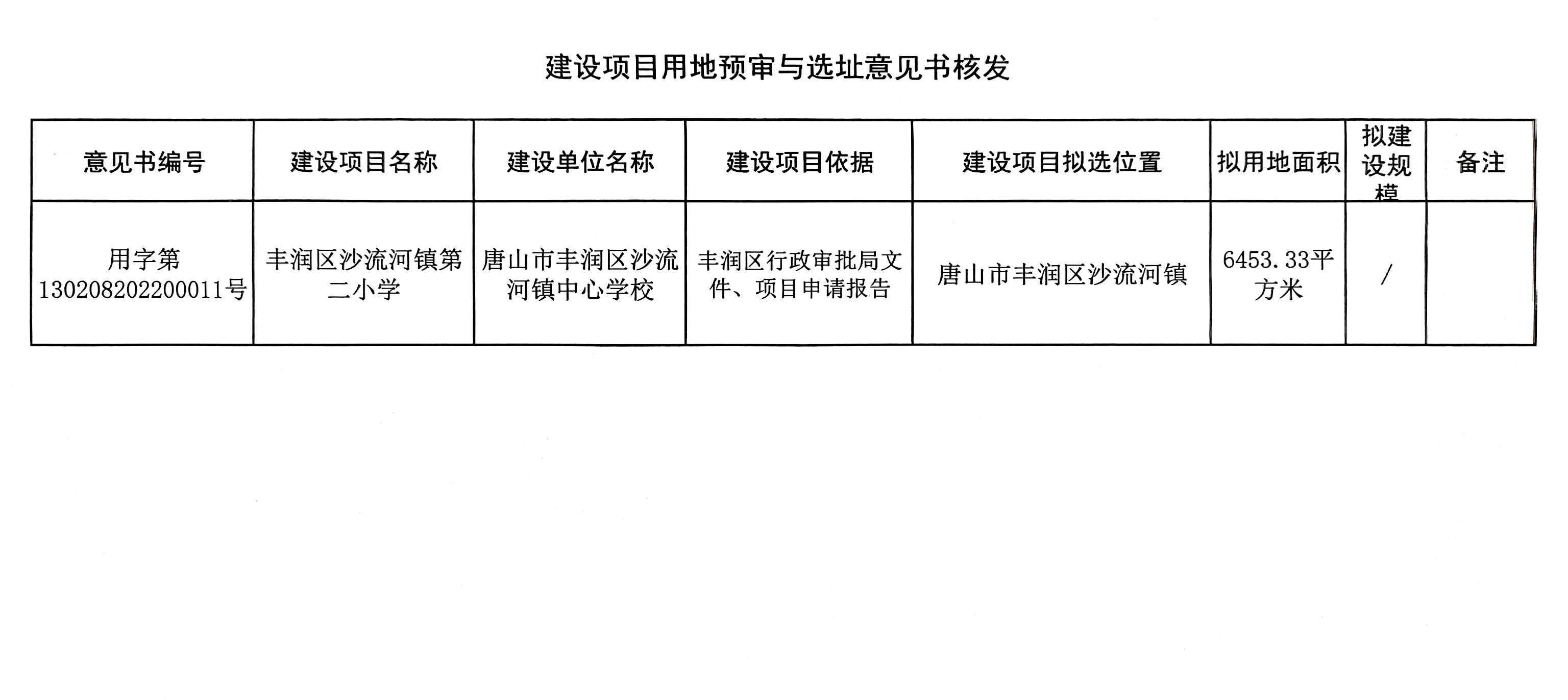用地预审与选址意见书（沙流河第二小学）.jpg