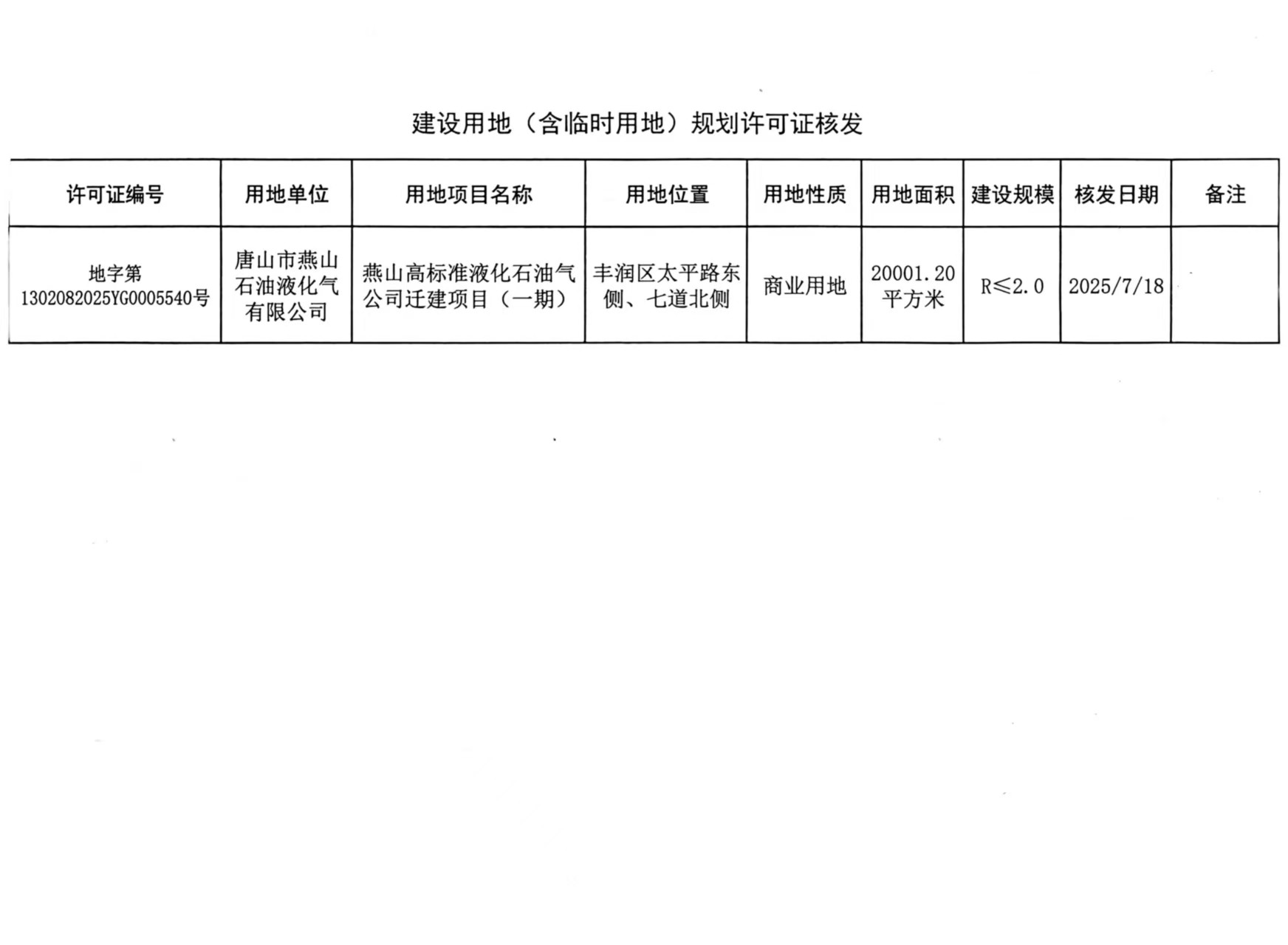 建设用地规划许可（燕山高标准液化石油气公司迁建）.jpg