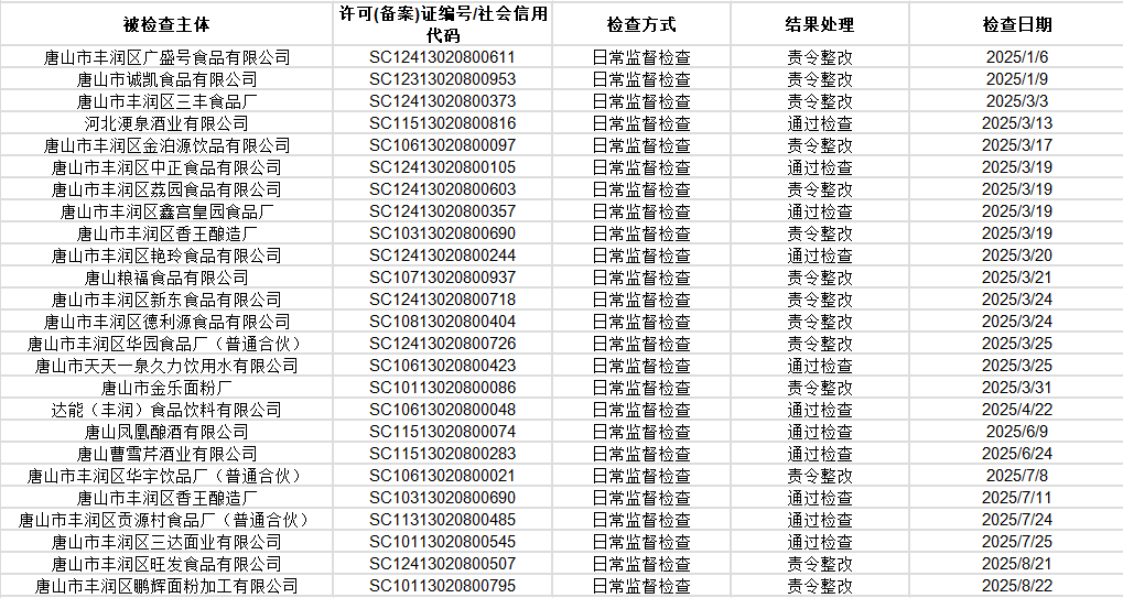 日常监督检查信息.png